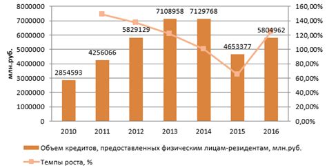 Причины увеличения суммы потребительского кредита в Сбербанке