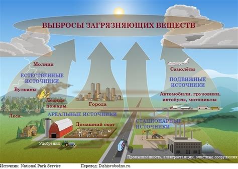 Причины увеличивающейся актуальности экологических проблем в нашем мире