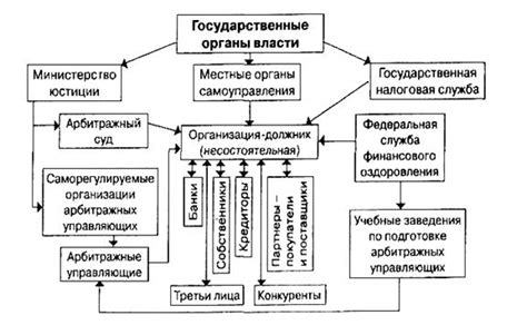 Причины ухудшения финансового положения