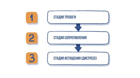 Причины физического дискомфорта при стрессе