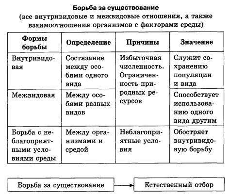 Причины эволюционной адаптации