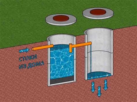 Проблема быстрого заполнения септика из бетонных колец