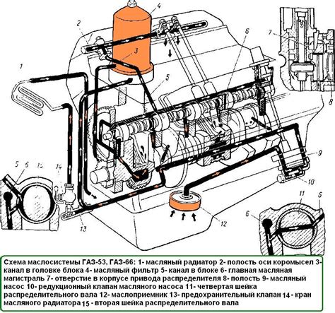 Проблема выброса газа из радиатора на ГАЗ 53