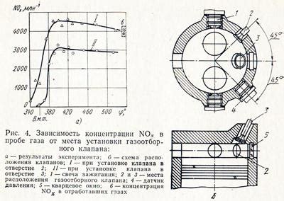 Проблема образования токсичных испарений