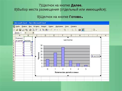 Проблема с пустой диаграммой в Excel: причины и варианты решения