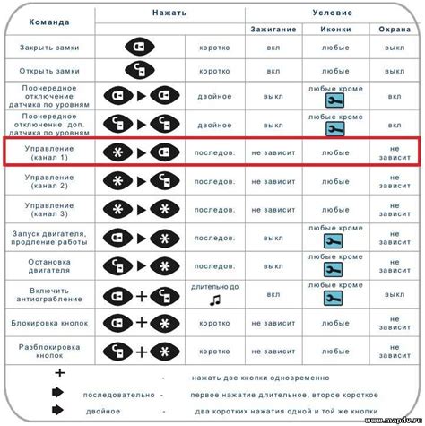 Проблема с сигнализацией СтарЛайн - как решить?