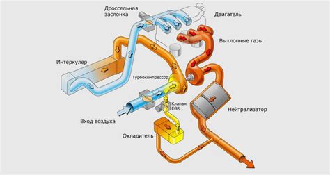 Проблема с системой выпуска отработанных газов