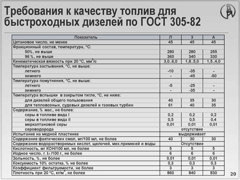 Проблемы быстроходных дизелей при использовании тяжелых моторных топлив