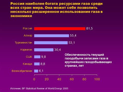 Проблемы газовой системы