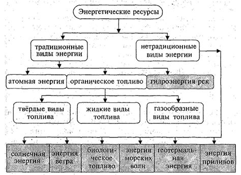 Проблемы перерасхода энергии в настоящее время