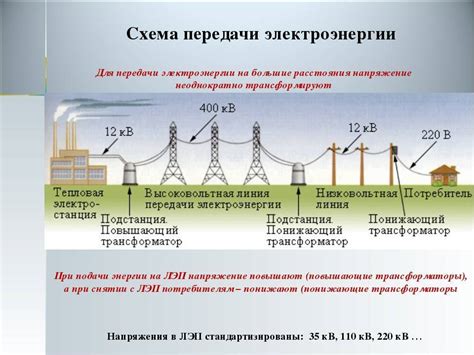 Проблемы расстояния