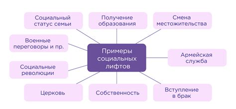 Проблемы социального равенства и их воздействие на общество