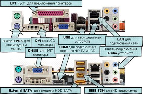 Проблемы со слотом DVI на материнской плате: Определение и решение