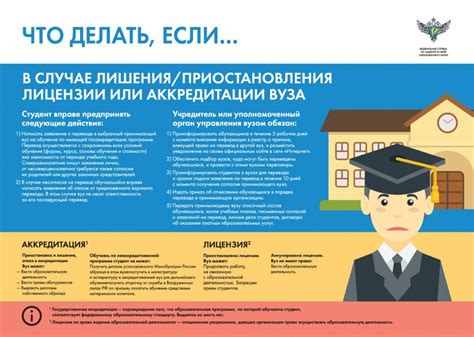 Проблемы с аккаунтом или лицензией