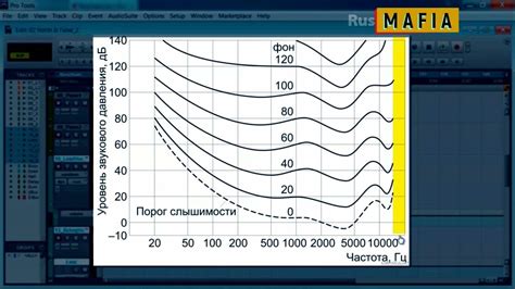 Проблемы с балансом громкости