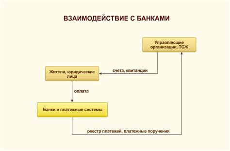 Проблемы с банками и платежными системами: