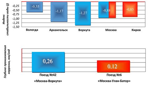 Проблемы с безопасностью и экологичностью