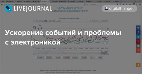 Проблемы с внутренней электроникой