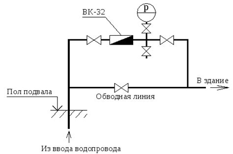 Проблемы с водомерным узлом