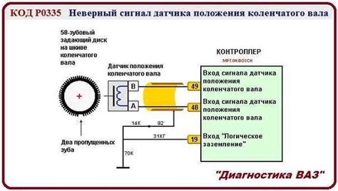 Проблемы с датчиком положения коленчатого вала