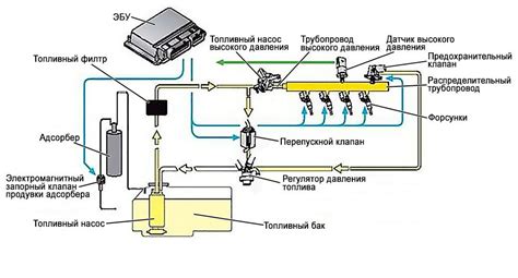 Проблемы с инжекторами