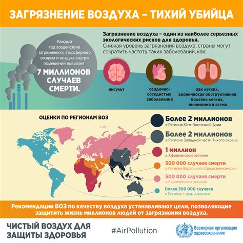 Проблемы с кругооборотом воздуха