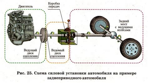 Проблемы с механической трансмиссией