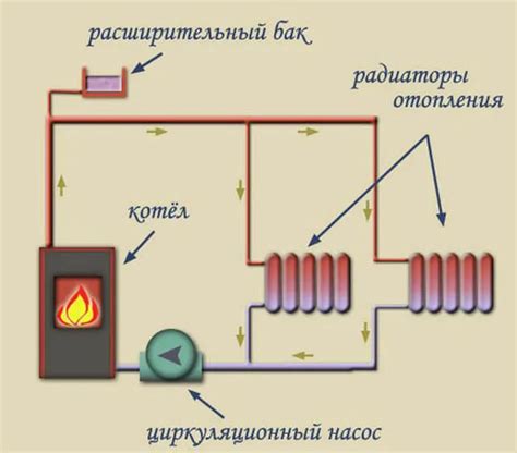 Проблемы с насосом системы отопления