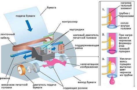 Проблемы с печатным устройством