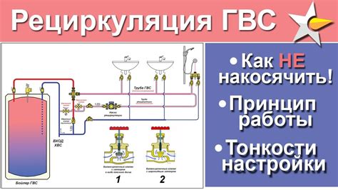 Проблемы с поддержанием требуемой температуры горячей воды в системе