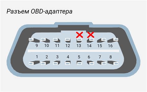 Проблемы с подключением сканера