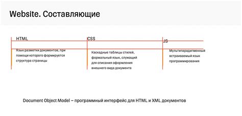 Проблемы с размещением и выравниванием