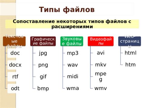 Проблемы с расширениями файлов .doc или .docx