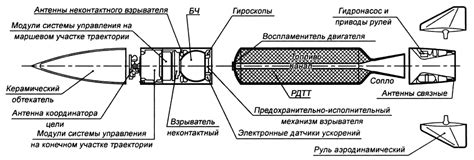 Проблемы с системой подачи газа