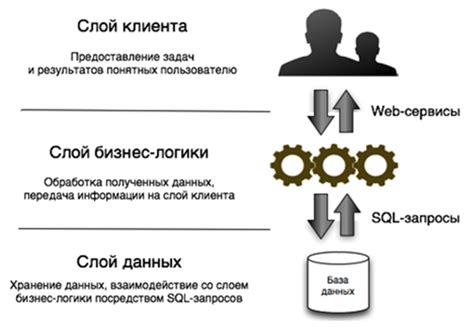 Проблемы с системой учета