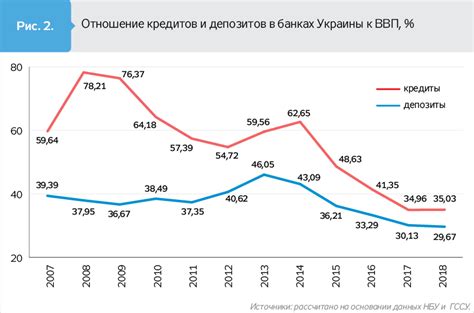 Проблемы с уровнем доверия к банкам