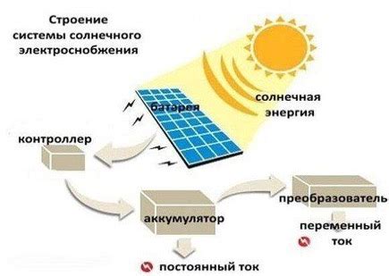 Проблемы с установкой антенн и солнечных батарей