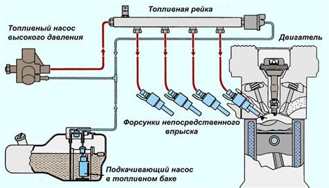 Проблемы с электронной системой управления двигателем