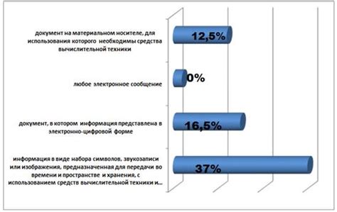 Проблемы с электронными системами