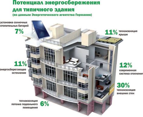 Проблемы с энергоэффективностью