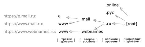 Проблемы с DNS-серверами