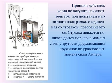 Проблемы электромеханического амперметра в электродинамической системе