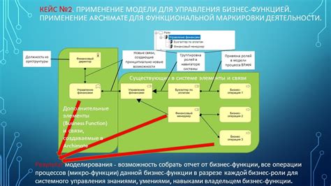 Проблемы эффективности