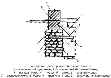 Провалы в конструкции