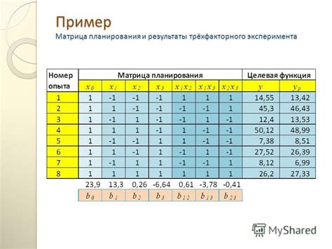 Проверка гипотезы с помощью эксперимента