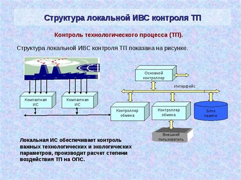 Проверка и контроль потребления электроэнергии