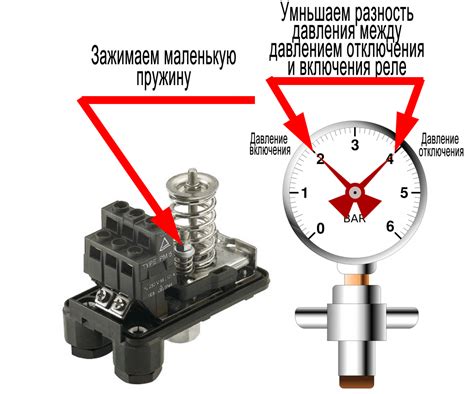 Проверка и регулировка давления в выхлопной системе