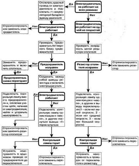 Проверка и устранение неисправностей