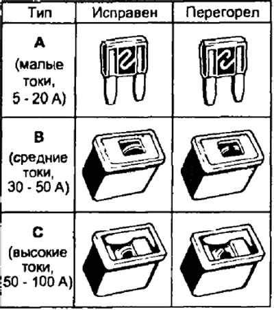 Проверка плавких предохранителей