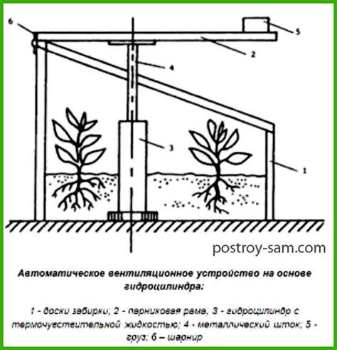 Проветривание парников